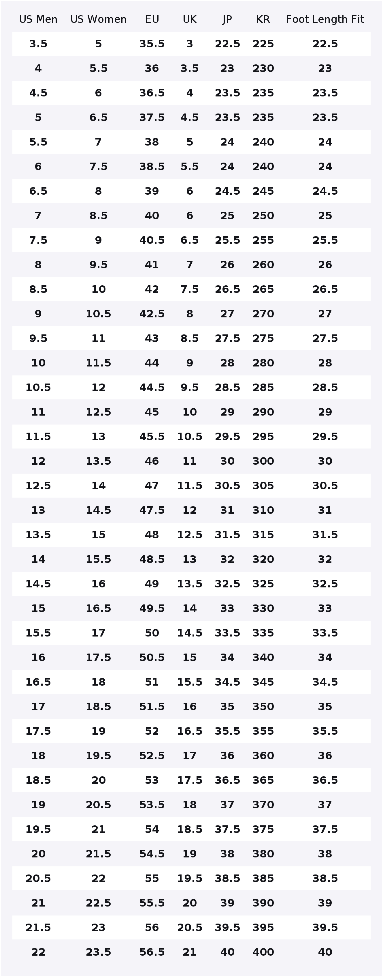 Nike x AMBUSH Air Force 1 Chau - Nike Shoes Air Force 1 avis et prix